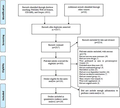 Influence of exercise type and duration on cardiorespiratory fitness and muscular strength in post-menopausal women: a systematic review and meta-analysis